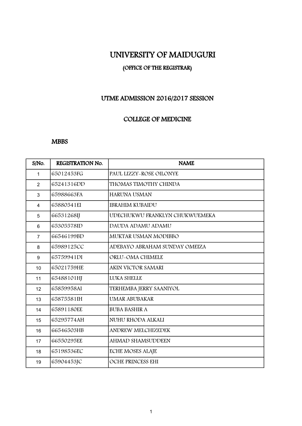 Unimaid Utme 2016 2017 First Batch