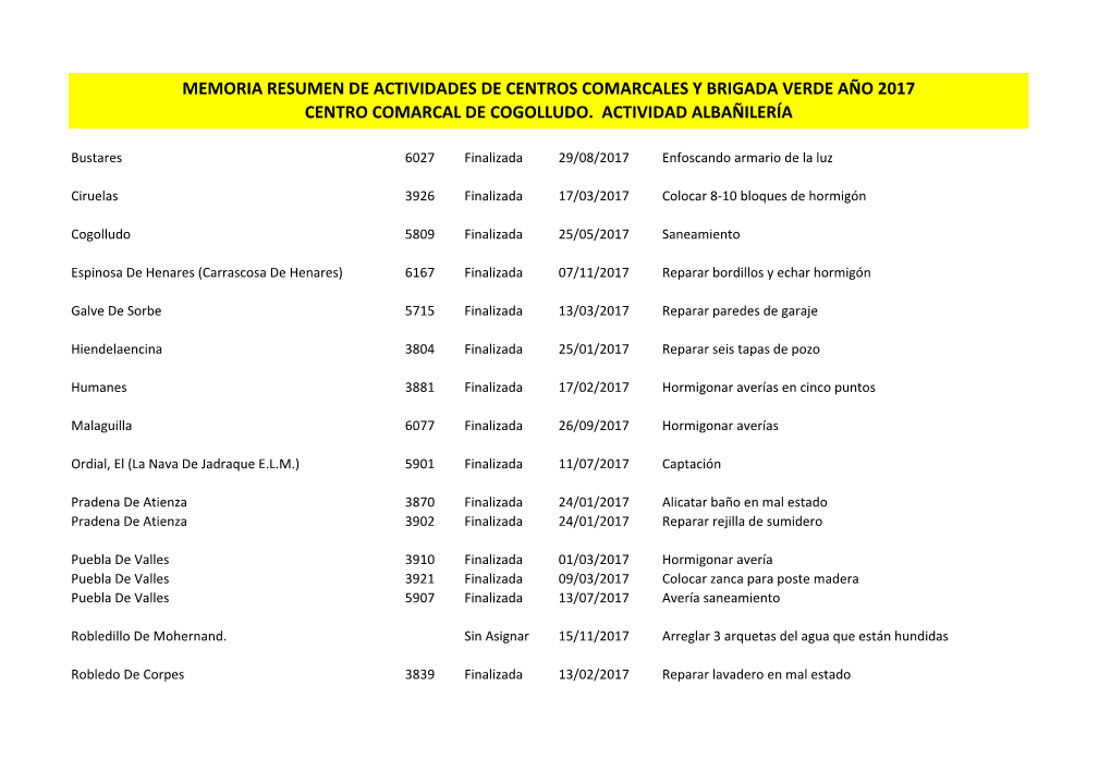 Memoria Resumen De Actividades De Centros Comarcales Y Brigada Verde Año 2017 Centro Comarcal De Cogolludo