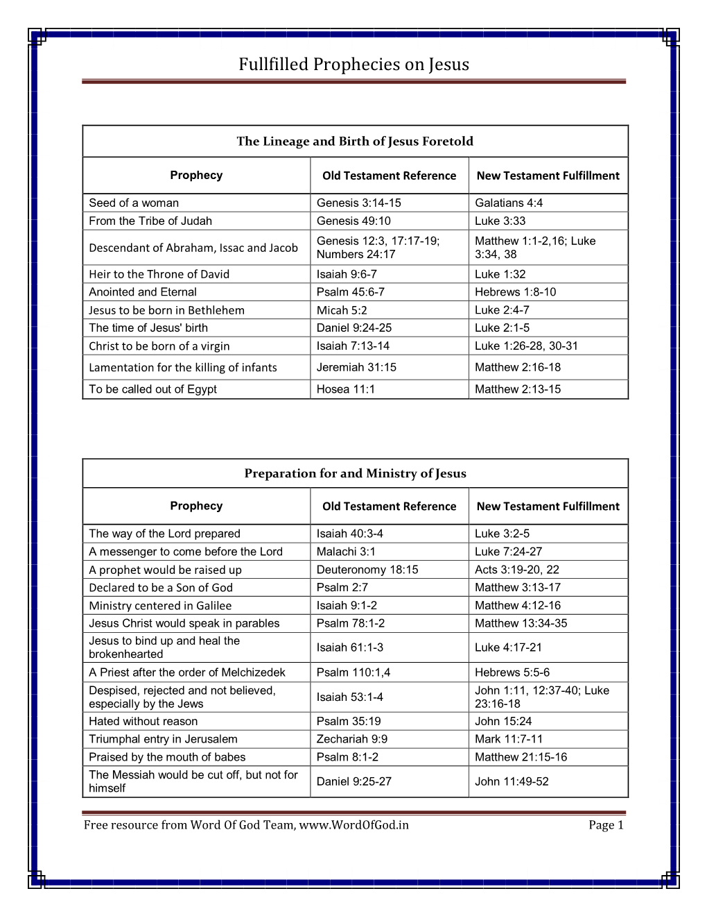 Fullfilled Prophecies on Jesus