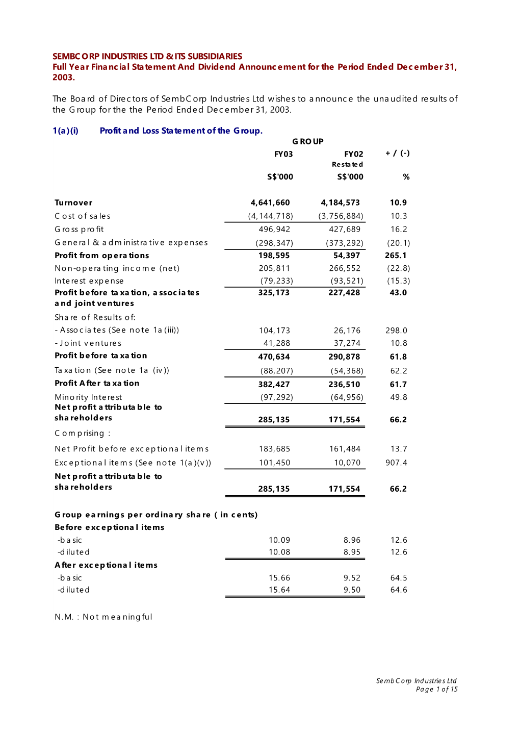 Financial Statement and Dividend Announcement for the Period Ended December 31, 2003