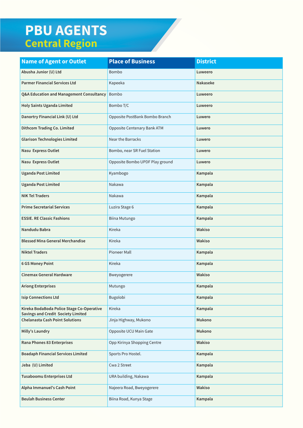 PBU AGENTS Central Region