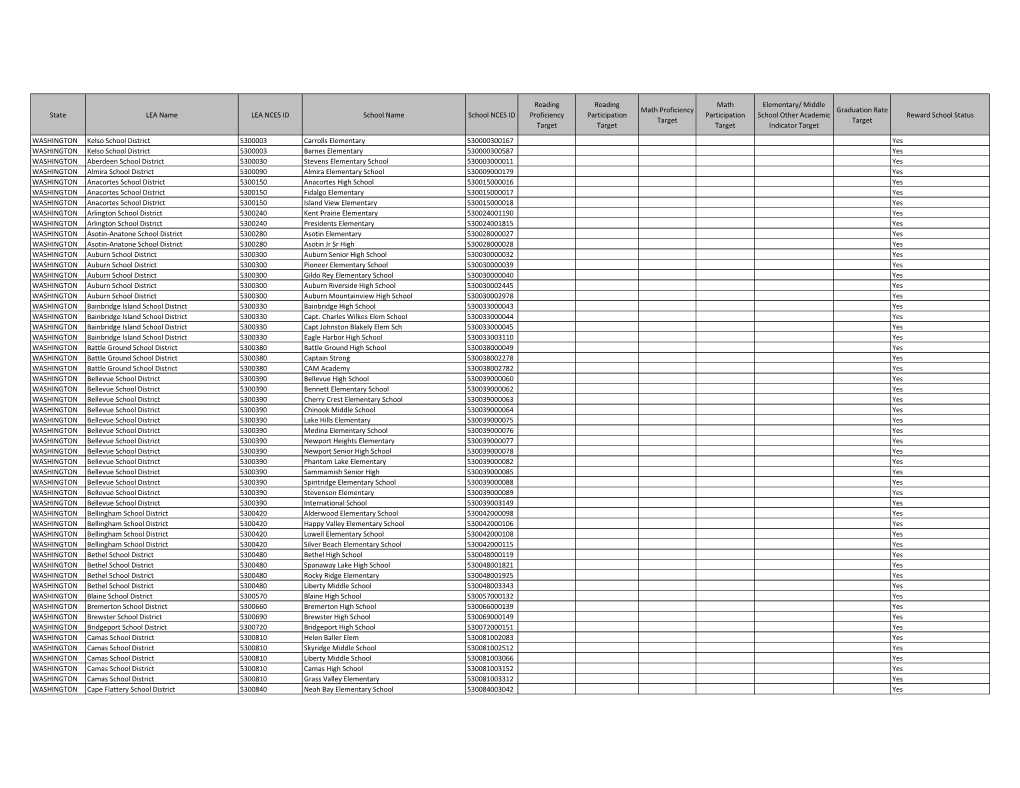 WASHINGTON- Reward Schools (PDF)