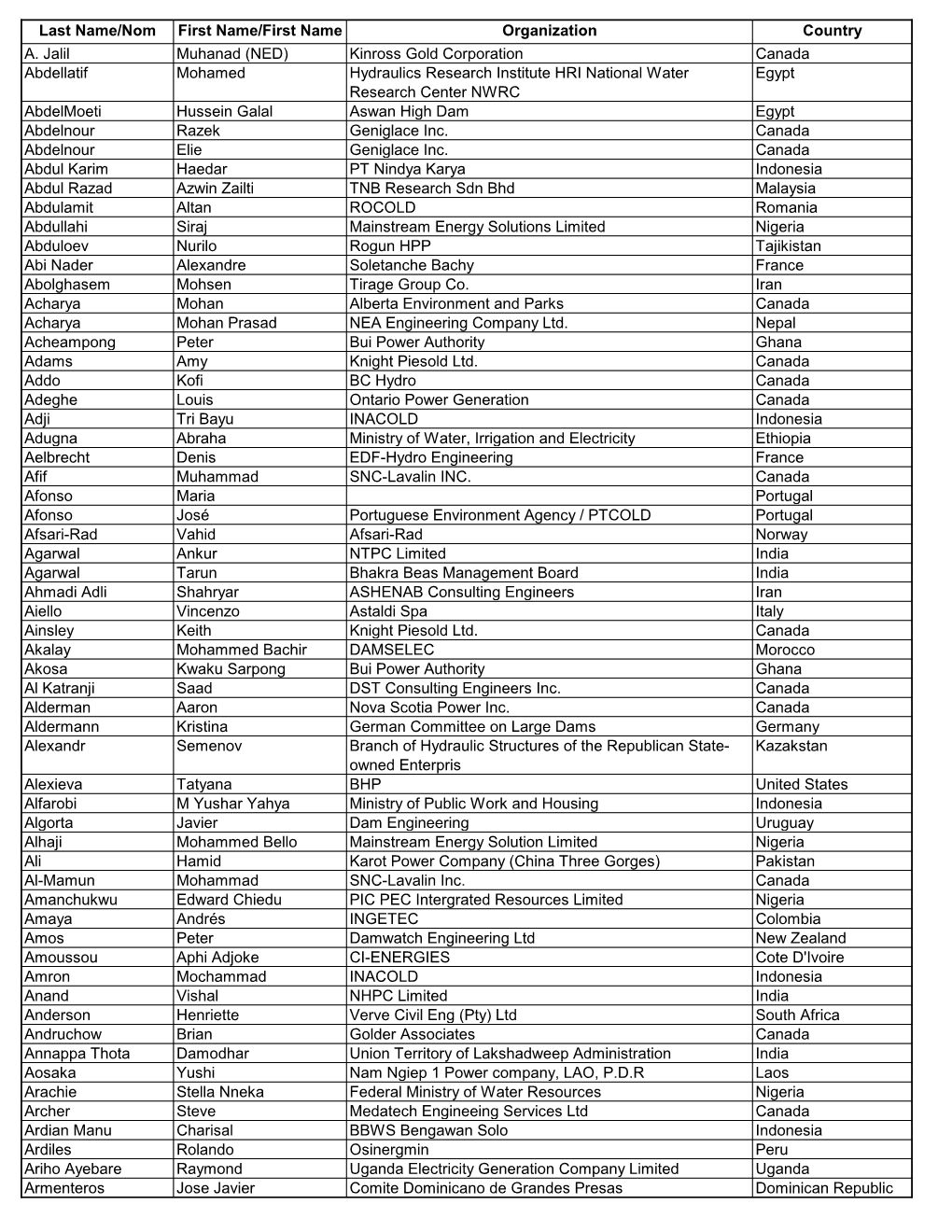 Participant List by Surname