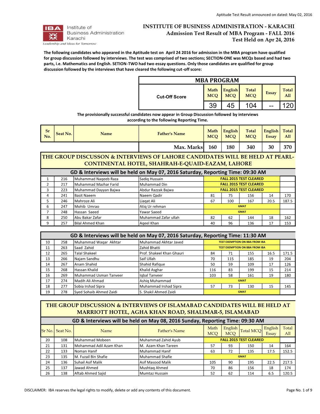 KARACHI Admission Test Result of MBA Program - FALL 2016 Test Held on Apr 24, 2016