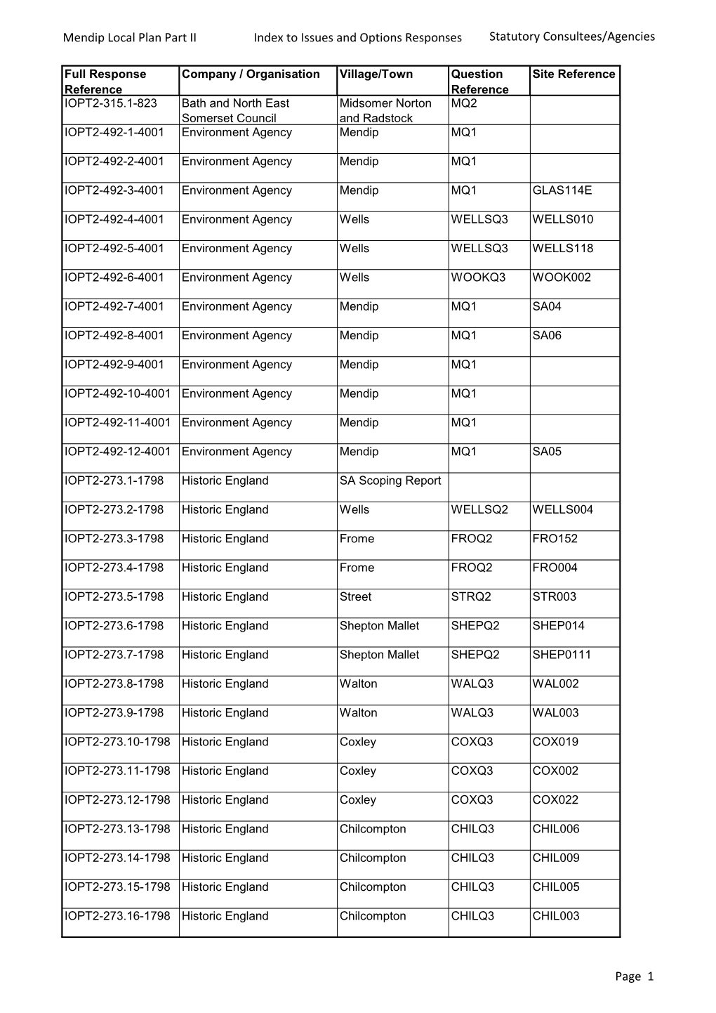 Statutory Consultees and Agencies