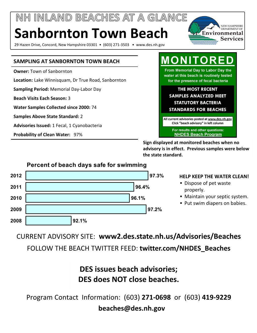 Sanbornton Town Beach 29 Hazen Drive, Concord, New Hampshire 03301 • (603) 271‐3503 •