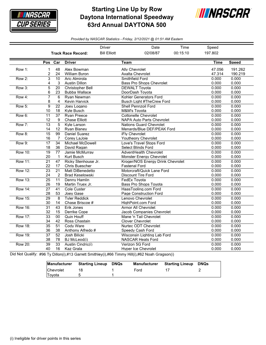 Starting Line up by Row Daytona International Speedway 63Rd Annual DAYTONA 500