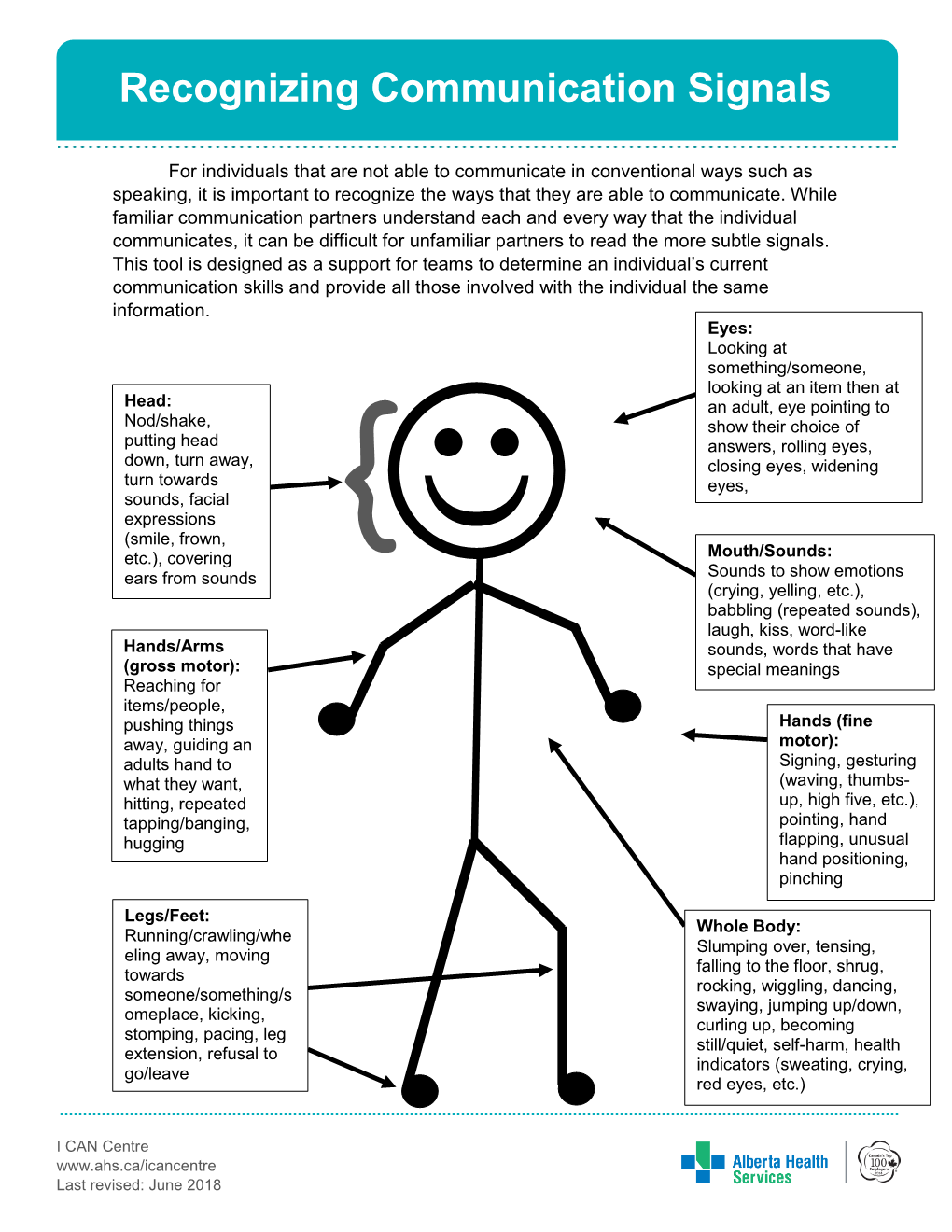 Recognizing Communication Signals