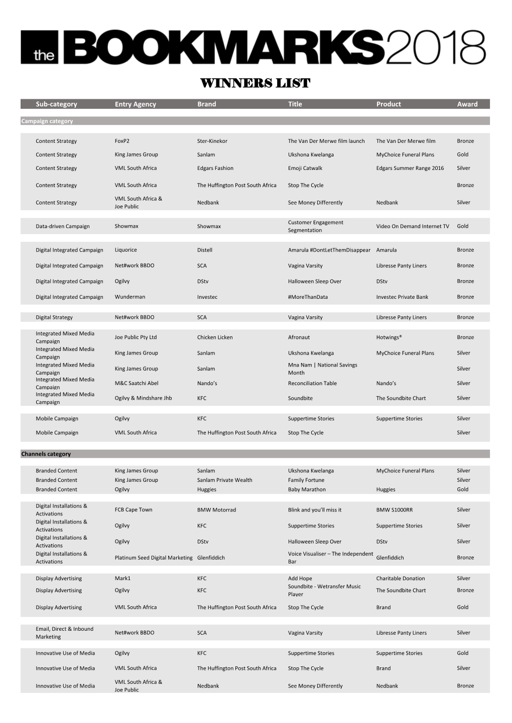 Winners List