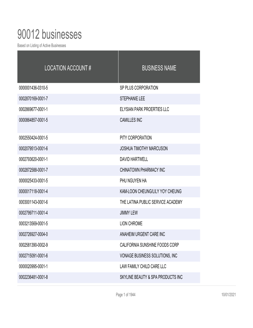 90012 Businesses Based on Listing of Active Businesses