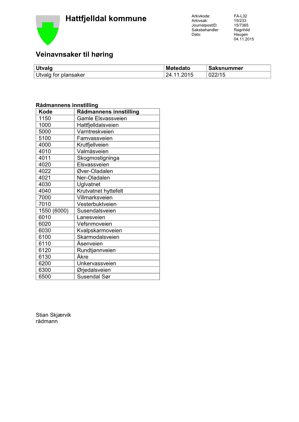 Hattfjelldal Kommune Arkivsak: 15/233 Journalpostid: 15/7365 Saksbehandler Ragnhild Dato: Haugen 04.11.2015