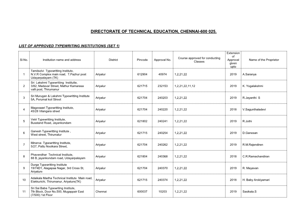 Directorate of Technical Education, Chennai-600 025