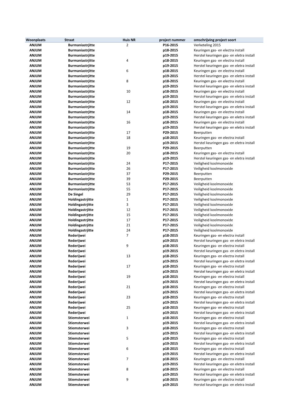 Overzicht Adressen 2015.Xlsx