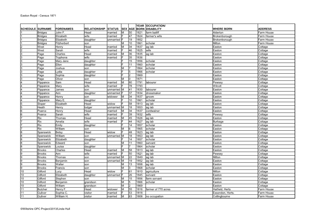 Easton Royal - Census 1871