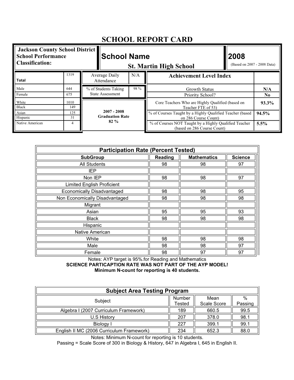 School Report Card