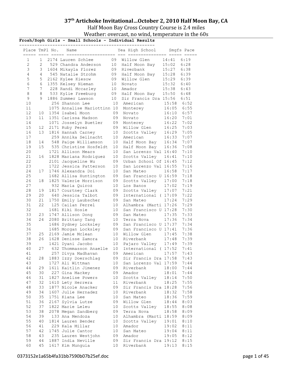 Frosh/Soph Girls - Small Schools - Individual Results