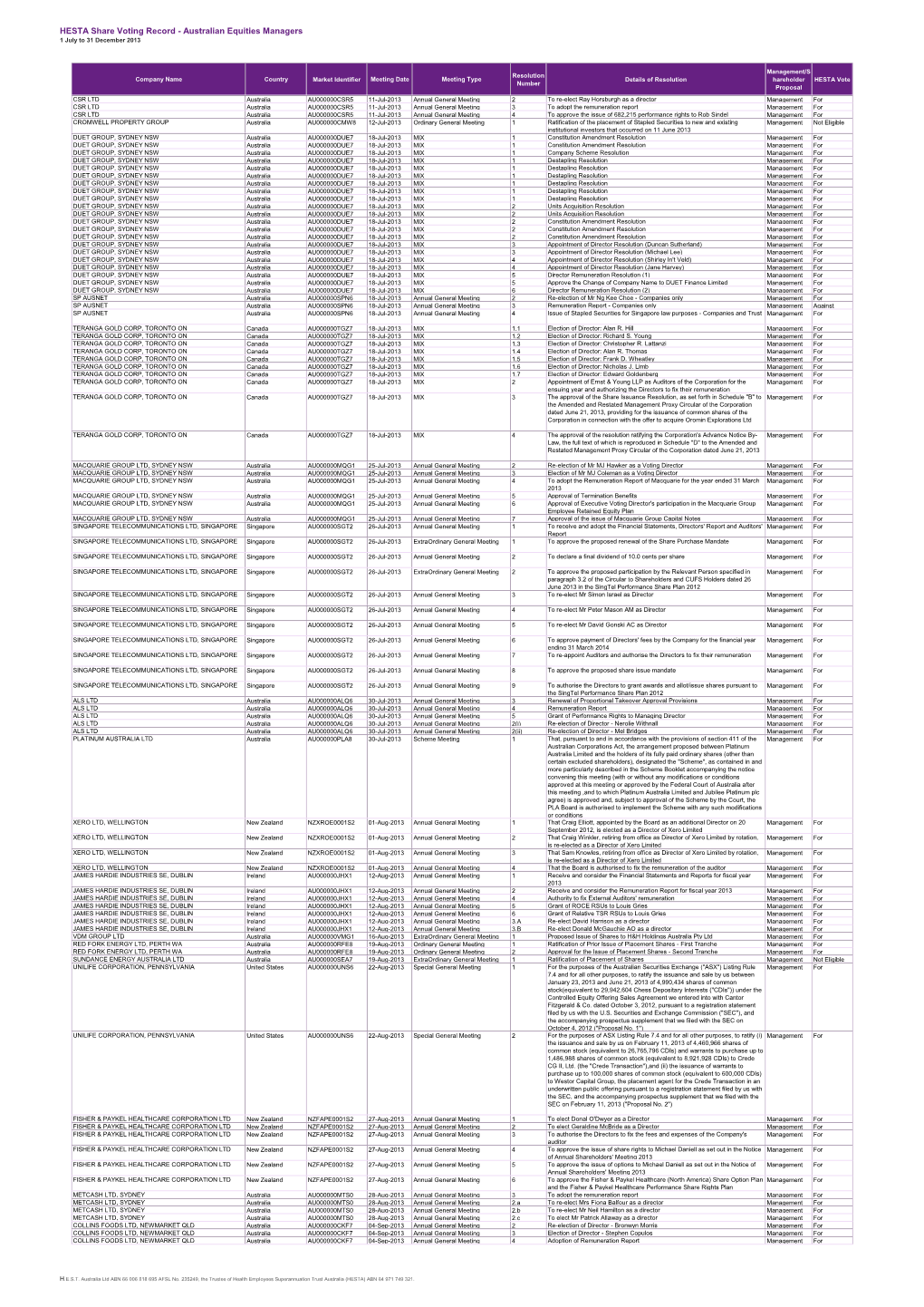 Share Voting Record - Australian Equities Managers 1 July to 31 December 2013