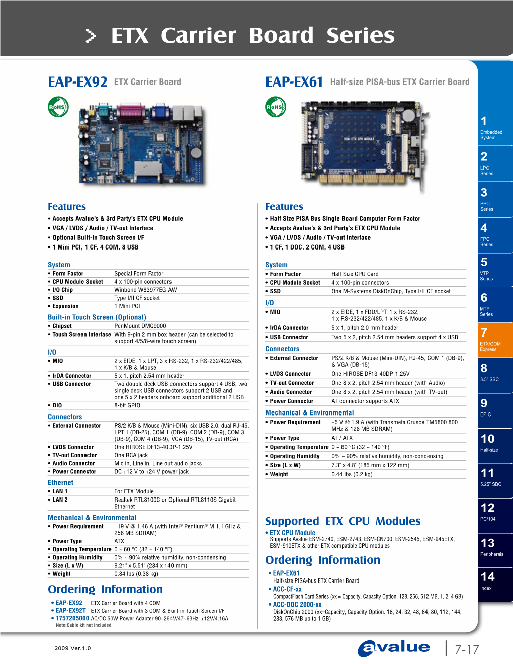 ETX Carrier Board Series