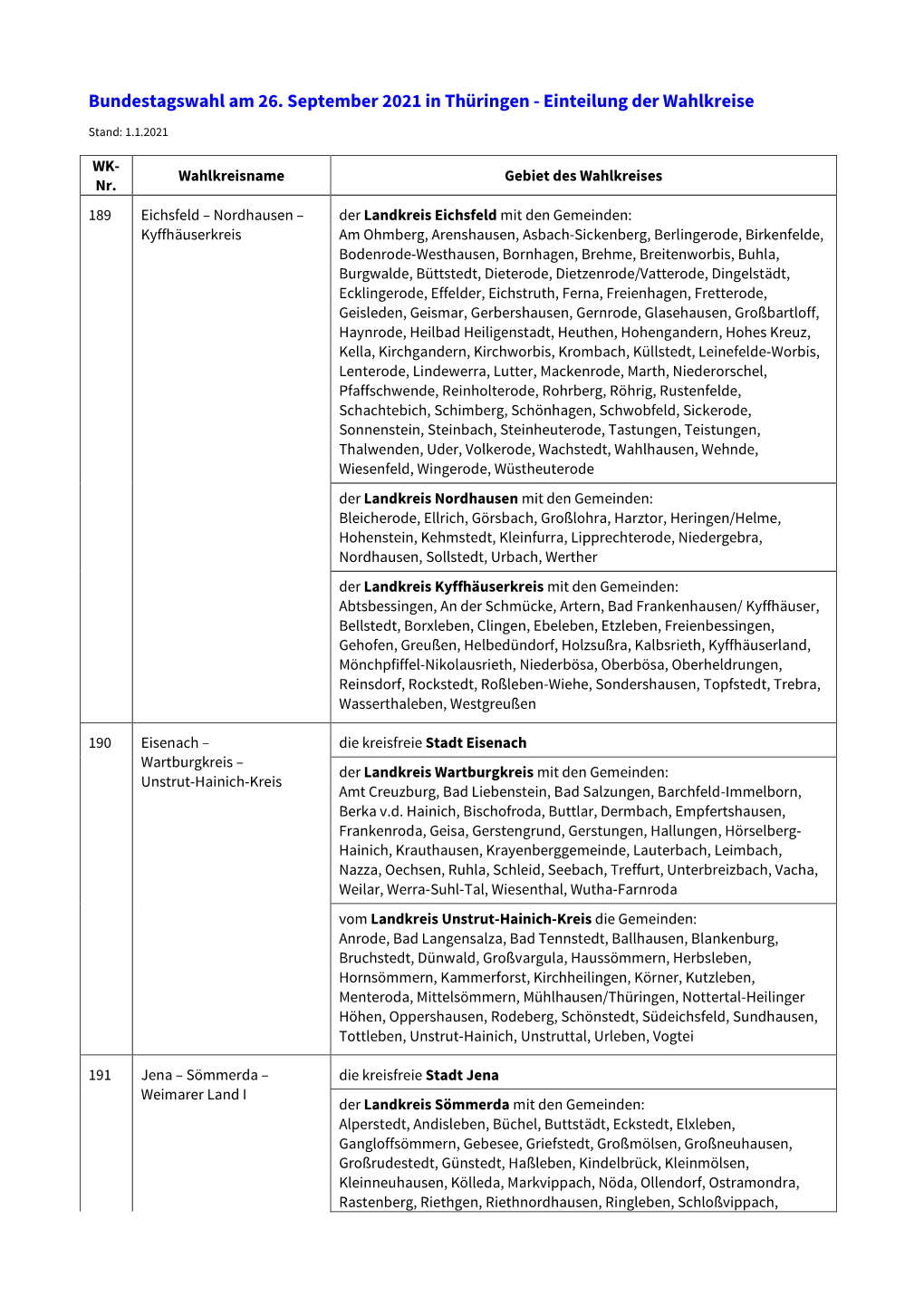 Bundestagswahl Am 26. September 2021 in Thüringen - Einteilung Der Wahlkreise