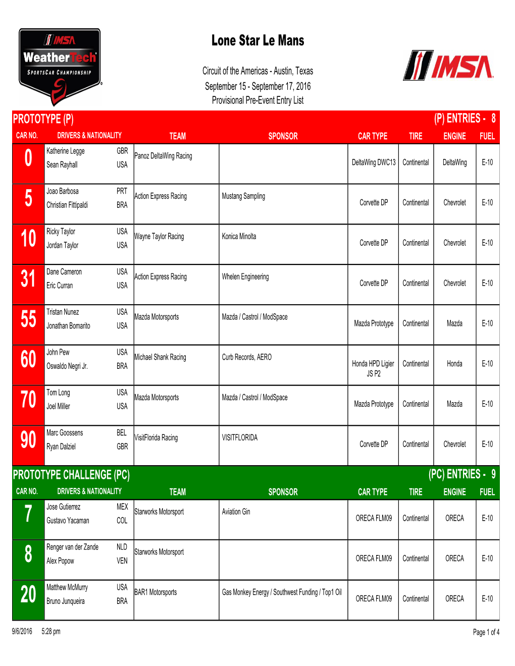 IWSC Entry List