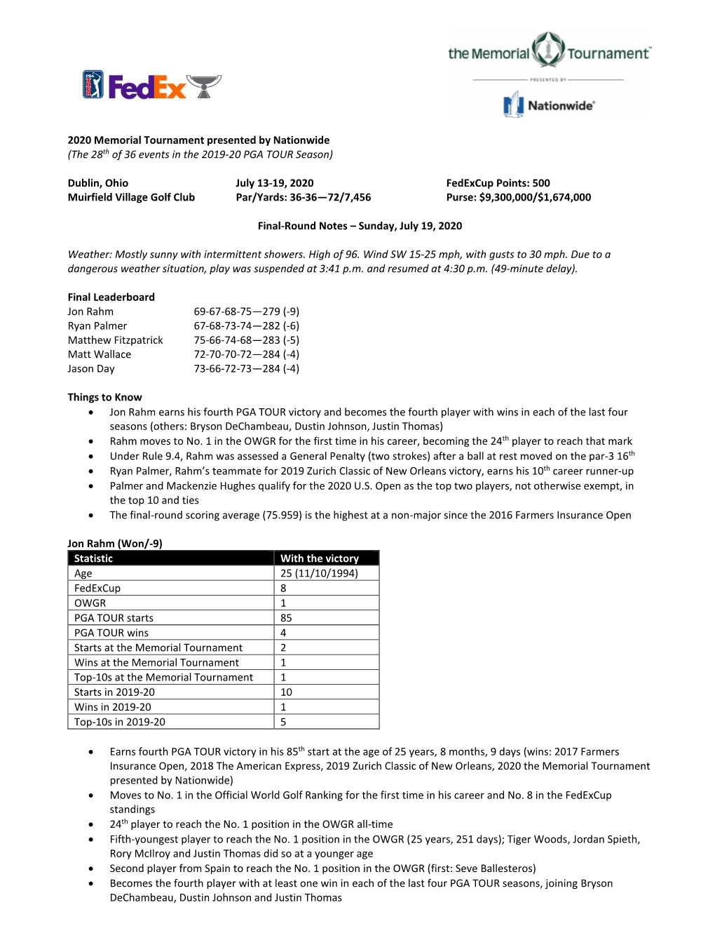 2020 Memorial Tournament Presented by Nationwide (The 28Th of 36 Events in the 2019-20 PGA TOUR Season)
