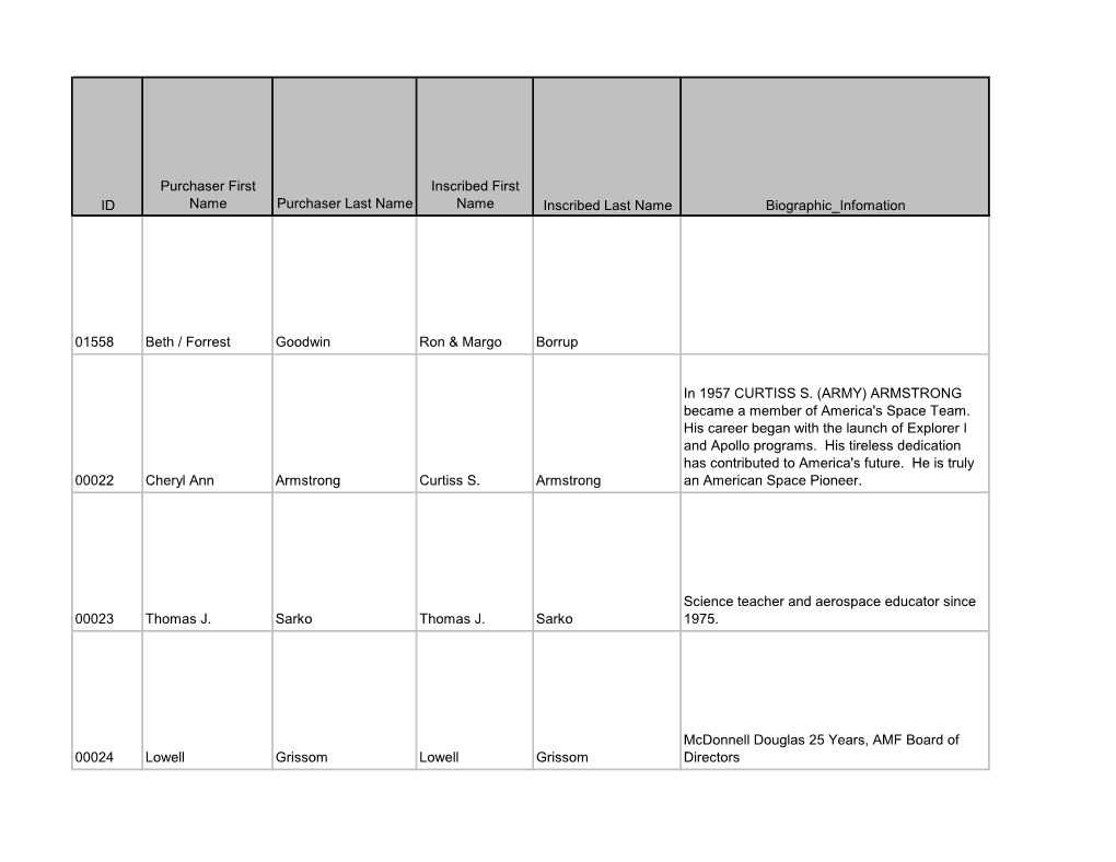 Spacewalk Database