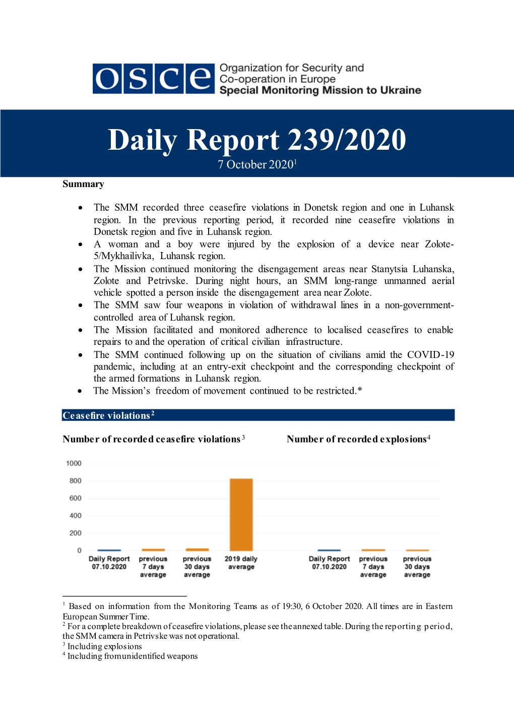 Daily Report 239/2020 7 October 20201 Summary