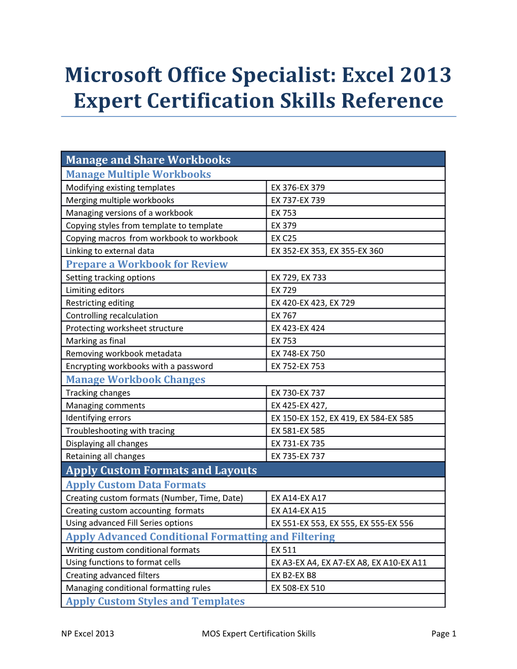 Microsoft Office Specialist: Excel 2013 Expert Certification Skills Reference