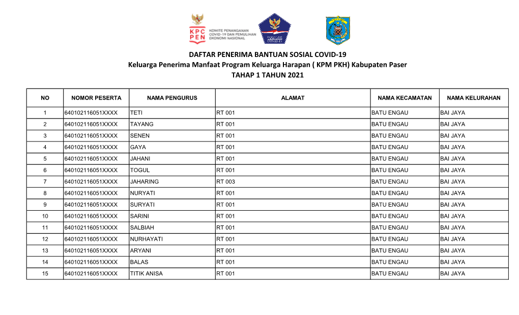 Keluarga Penerima Manfaat Program Keluarga Harapan ( KPM PKH) Kabupaten Paser TAHAP 1 TAHUN 2021