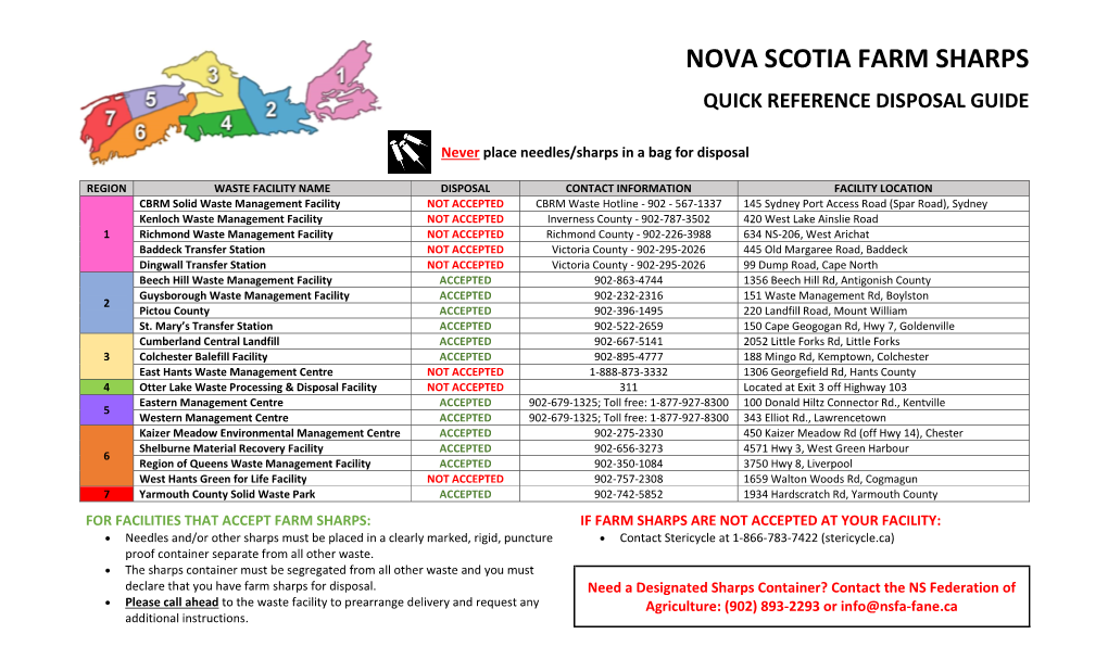 Agricultural Sharps – Regional Disposal