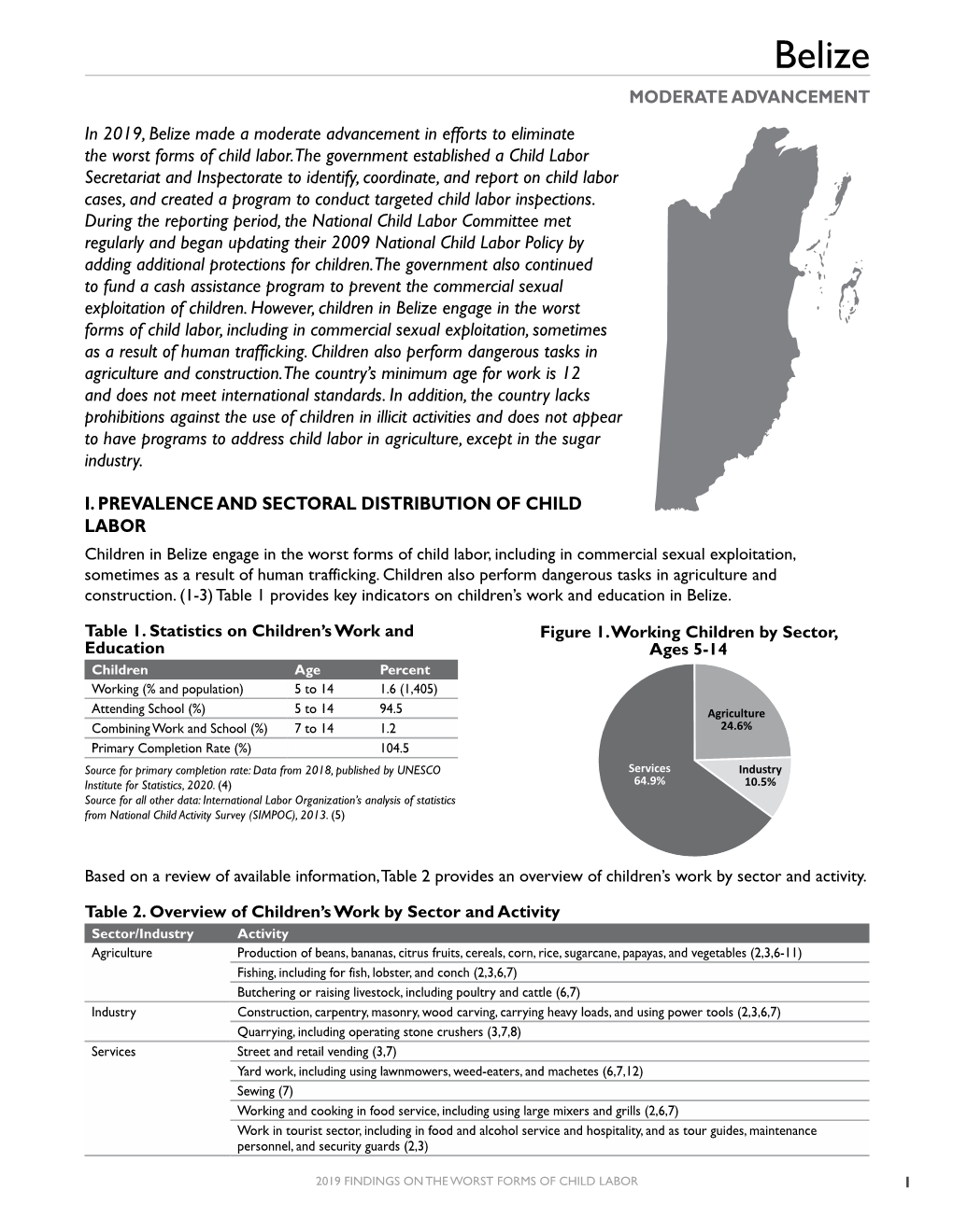 2019 Findings on the Worst Forms of Child Labor: Belize