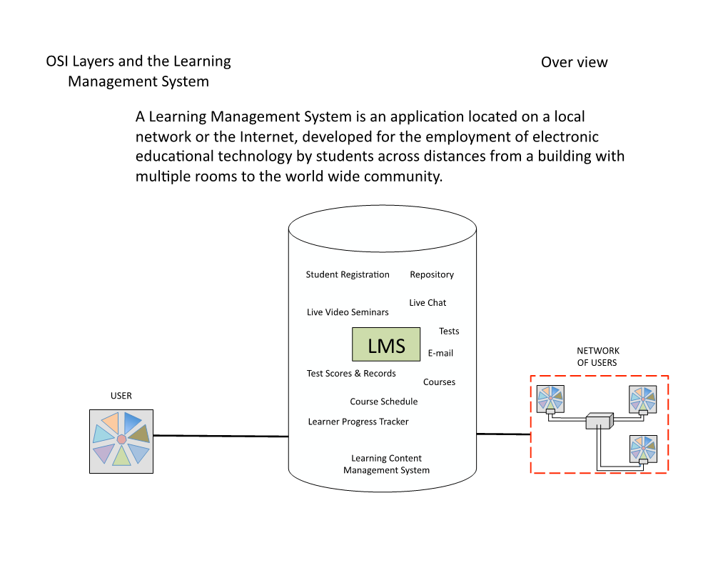 OSI & LMS Final Project.Pptx