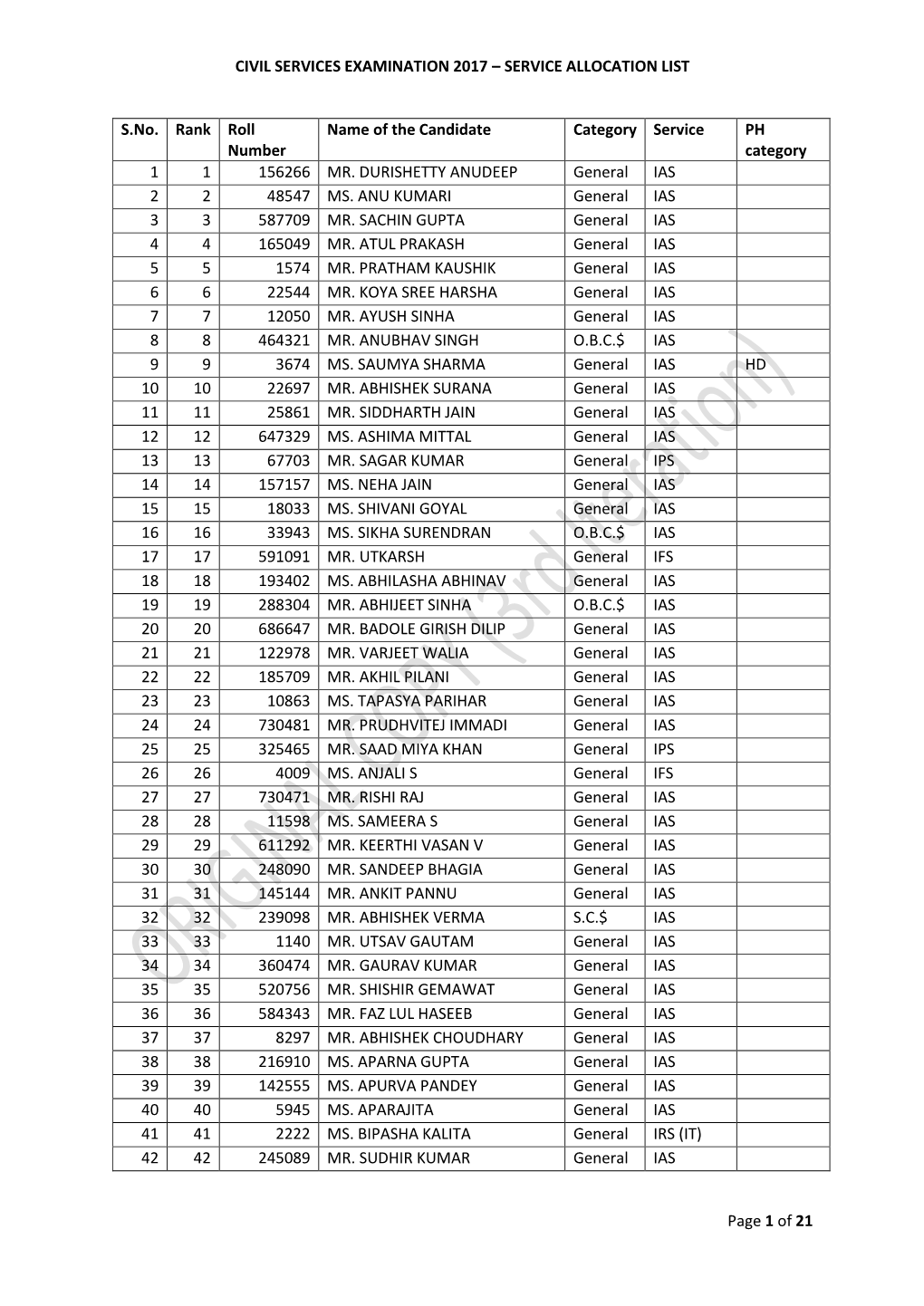 Civil Services Examination 2017 – Service Allocation List