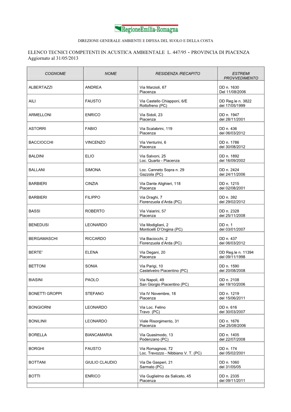 ELENCO TECNICI COMPETENTI in ACUSTICA AMBIENTALE L. 447/95 - PROVINCIA DI PIACENZA Aggiornato Al 31/05/2013