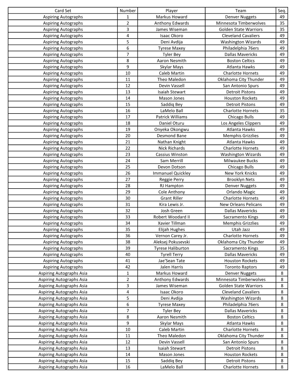 2020-21 Spectra Basketball Checklist