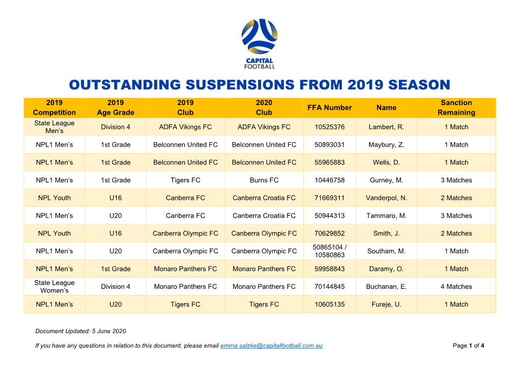 Outstanding Suspensions from 2019 Season