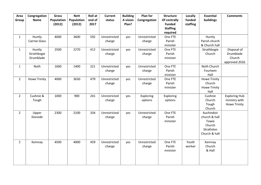 Presbytery Plan Updated Table