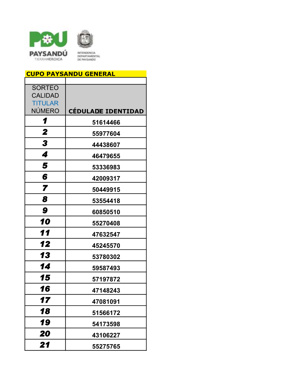 Sorteo Calidad Titular Número 51614466 55977604