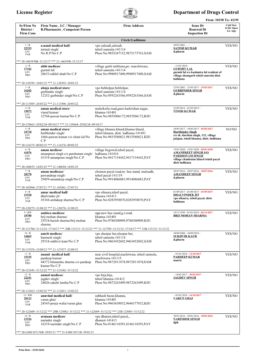 Department of Drugs Control License Register