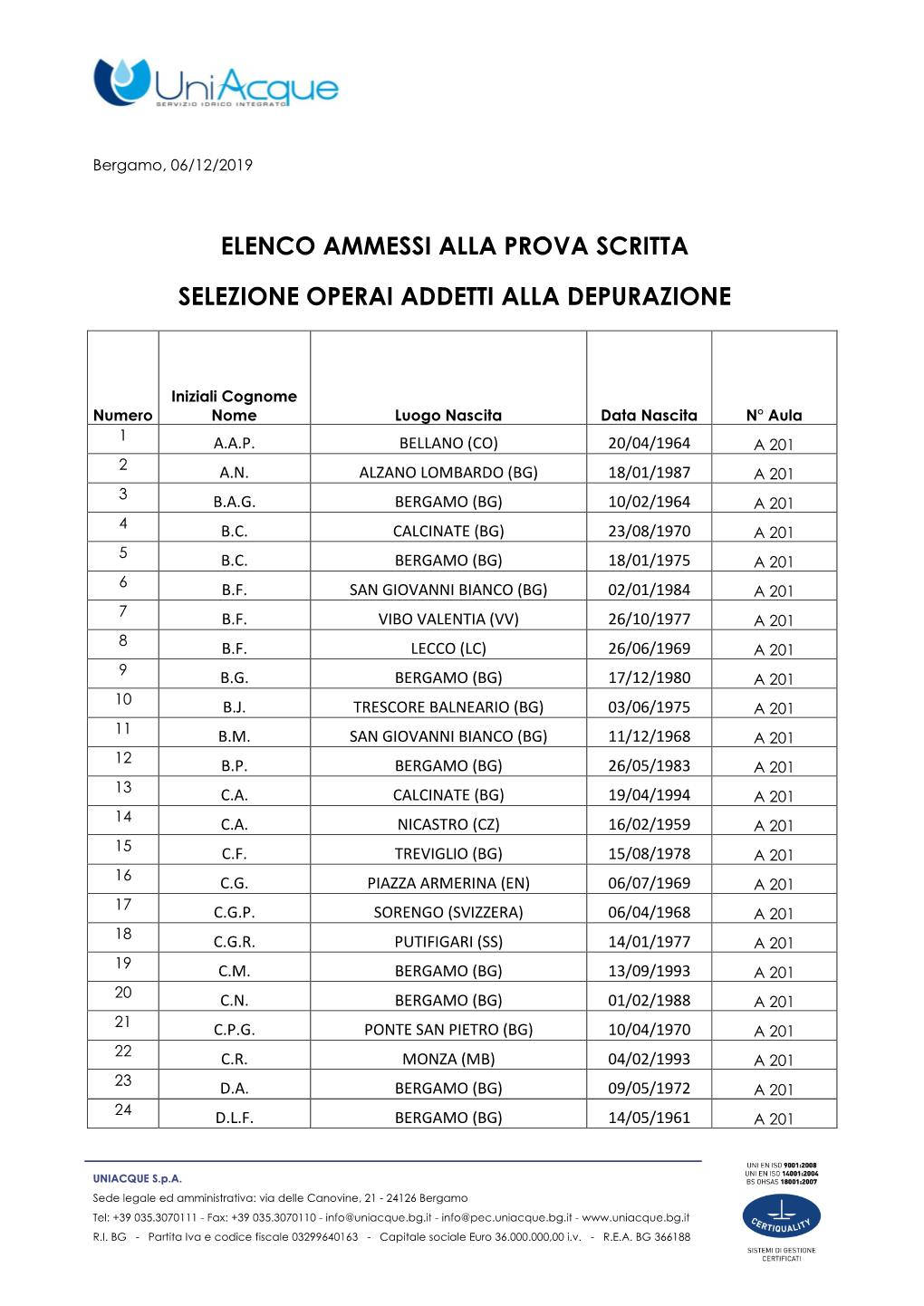 Elenco Ammessi Alla Prova Scritta Selezione Operai Addetti