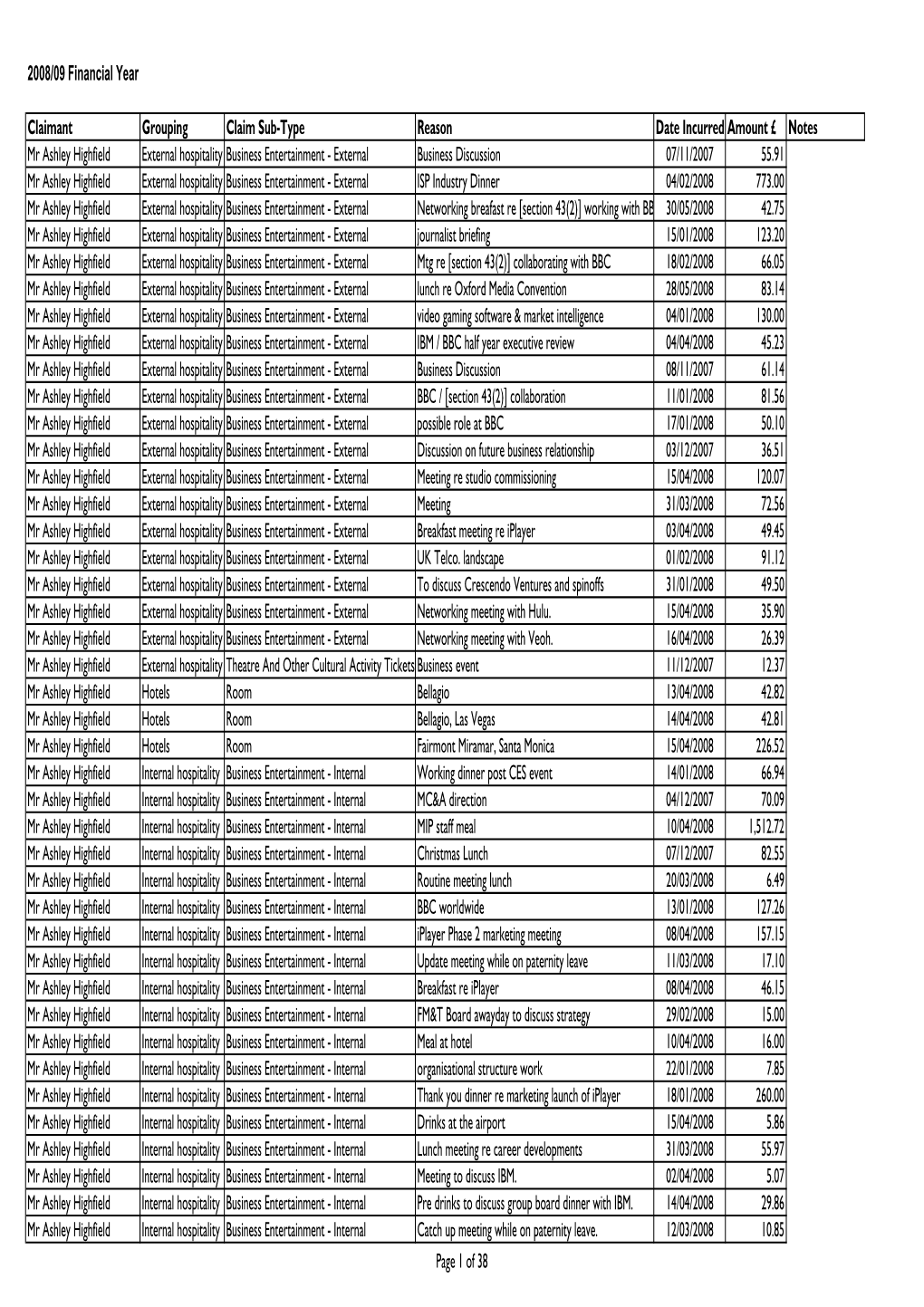 2008-09 Financial Year, All Execs