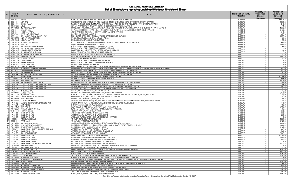 Unclaimed-Data-Final-Updated.Pdf