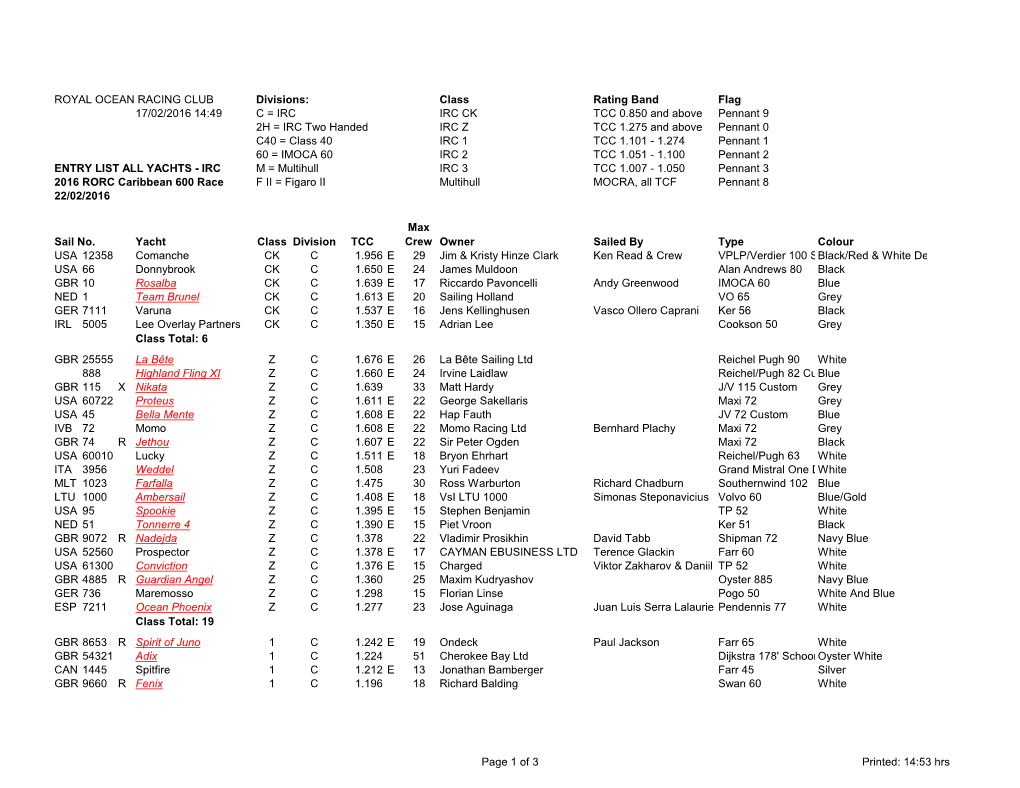 ROYAL OCEAN RACING CLUB Divisions: Class Rating Band Flag