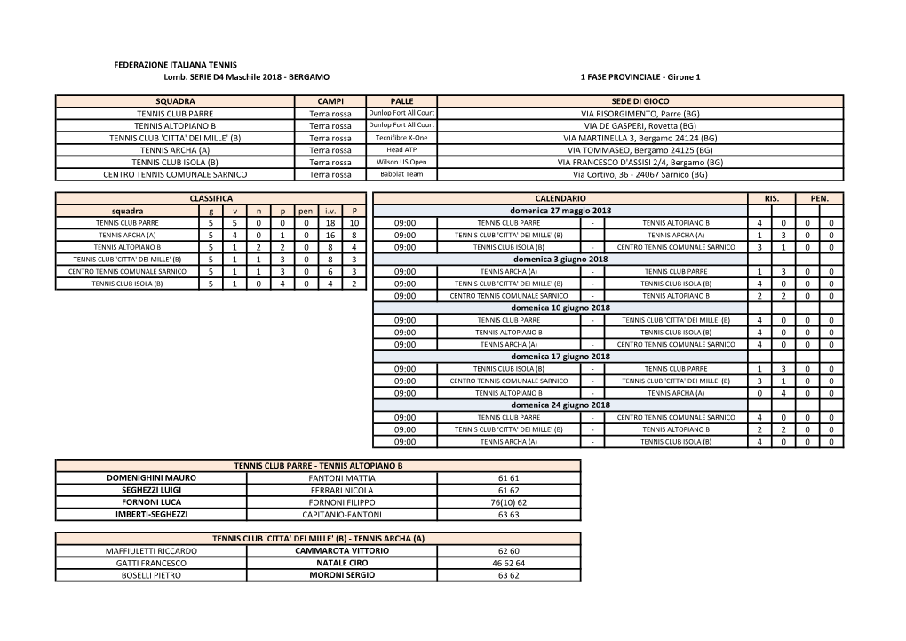 BERGAMO-1 FASE PROVINCIALE-Gironi