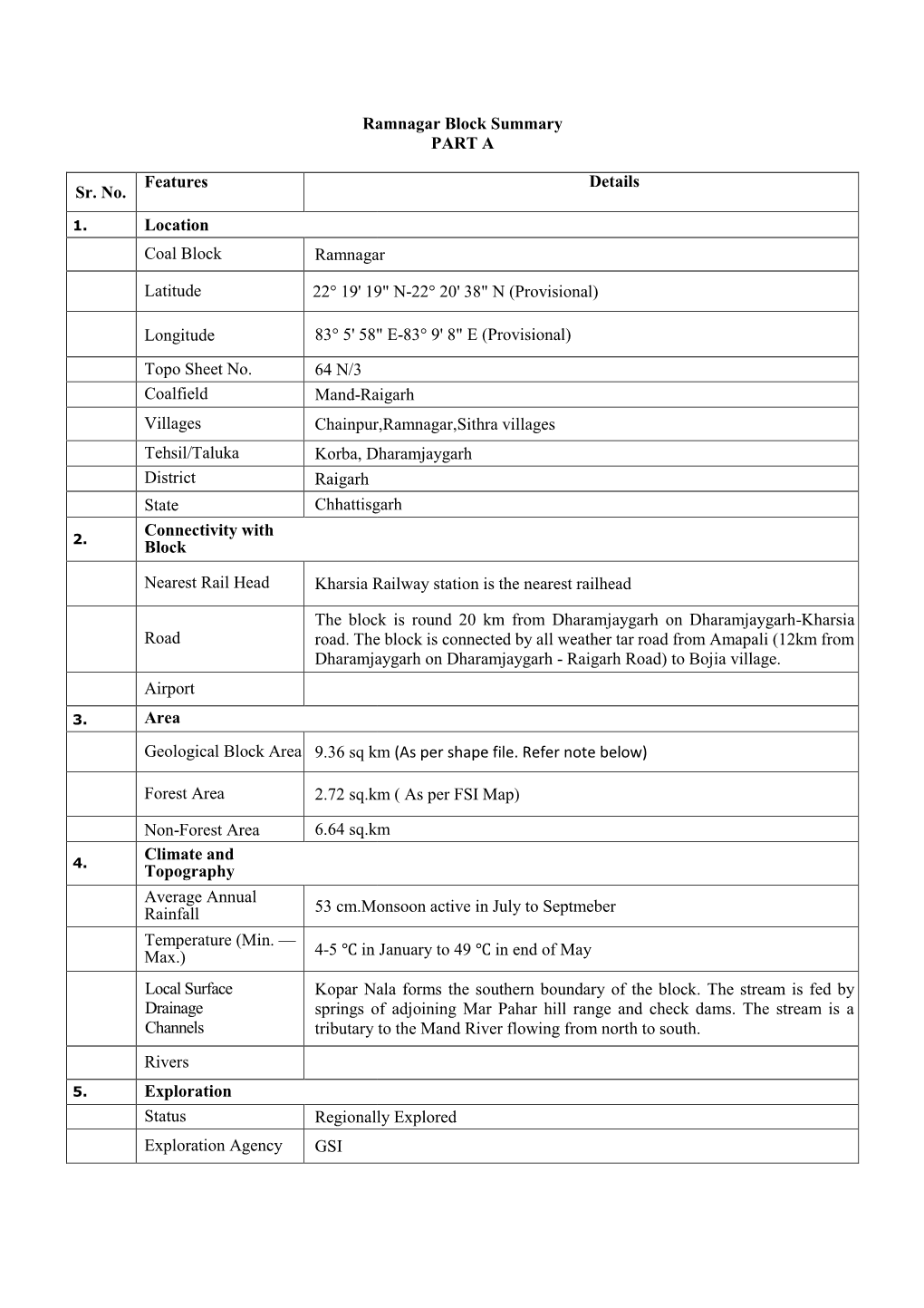 Ramnagar Block Summary PART a Sr. No. Features Details Location