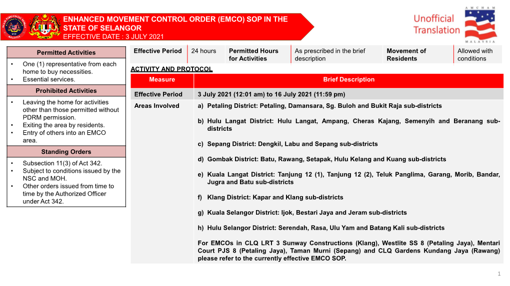 (Emco) Sop in the State of Selangor Effective Date : 3 July 2021