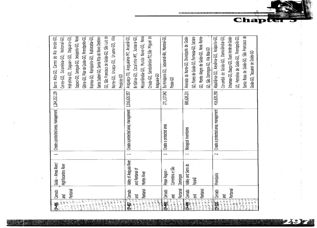 CBD Second National Report