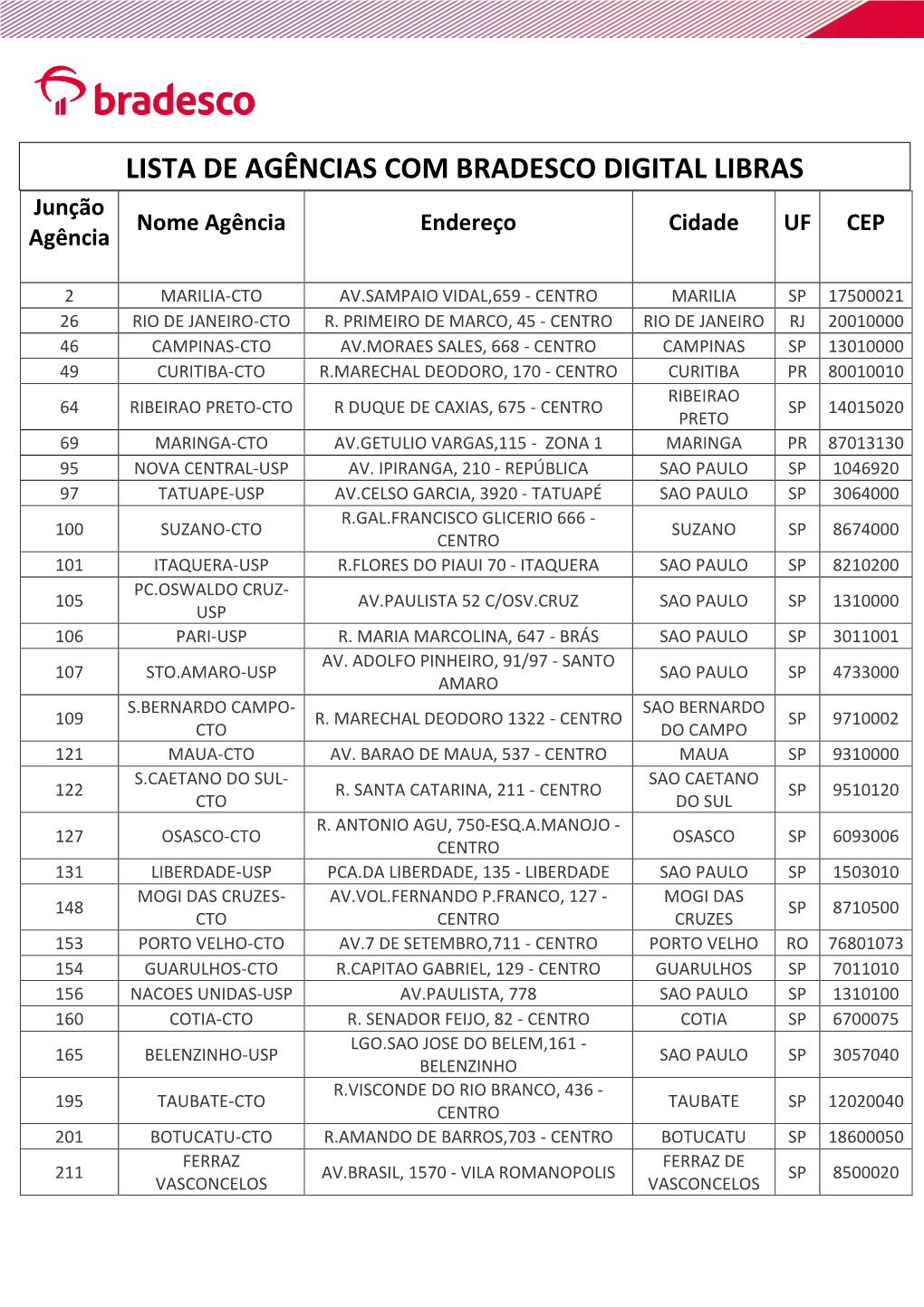 LISTA DE AGÊNCIAS COM BRADESCO DIGITAL LIBRAS Junção Nome Agência Endereço Cidade UF CEP Agência