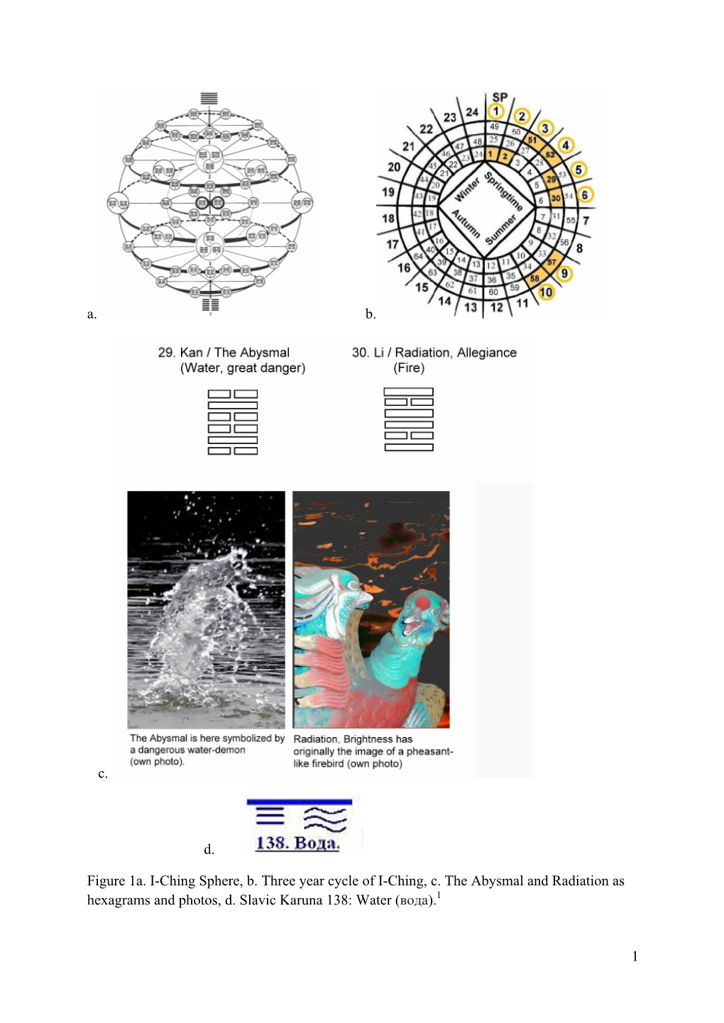 1 A. B. C. D. Figure 1A. I-Ching Sphere, B. Three Year Cycle of I-Ching, C. the Abysmal and Radiation As Hexagrams and Photo