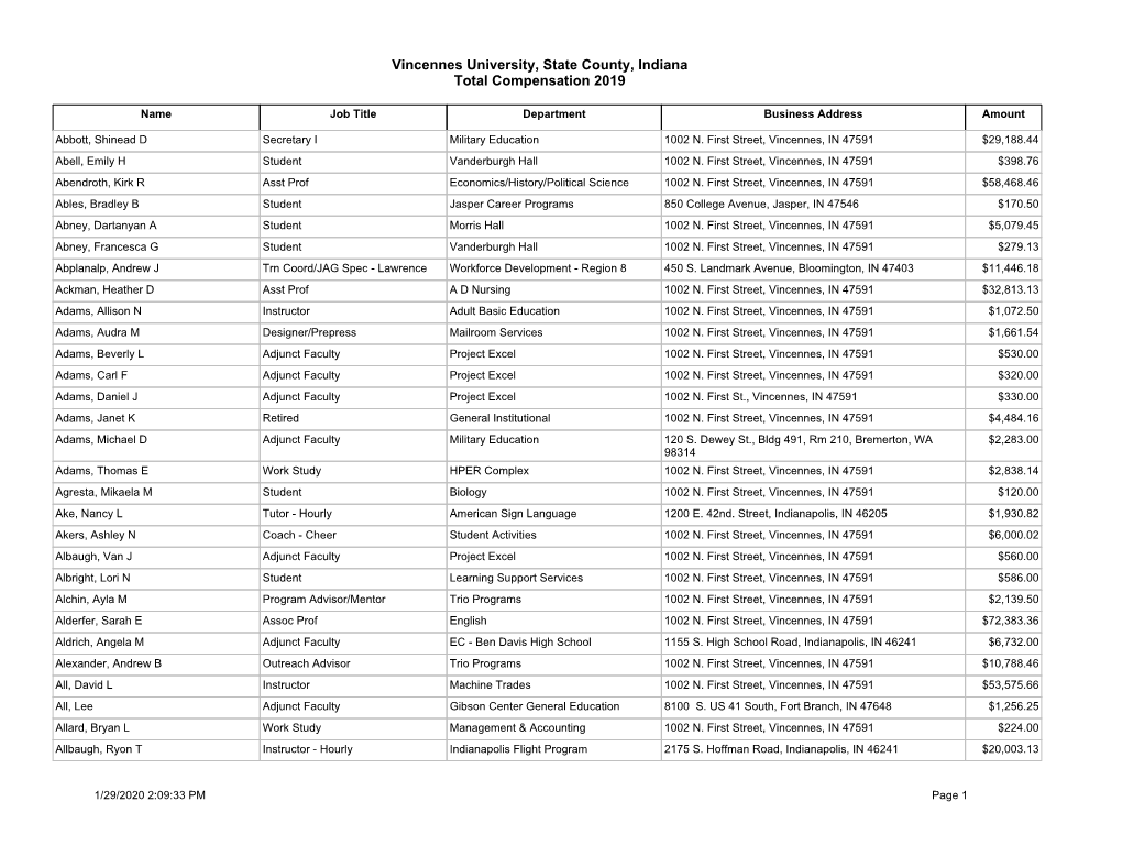 Vincennes University, State County, Indiana Total Compensation 2019